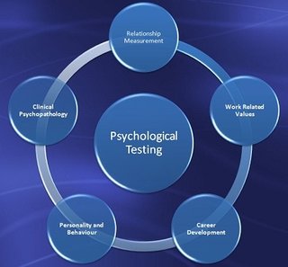 psychological testing circles tests services evaluation